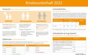 Grafik Kindesunterhalt 2022
