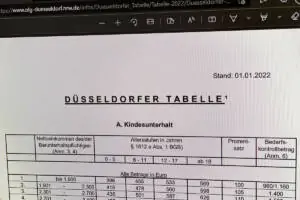 Düsseldorfer Tabelle ab 01.01.2022